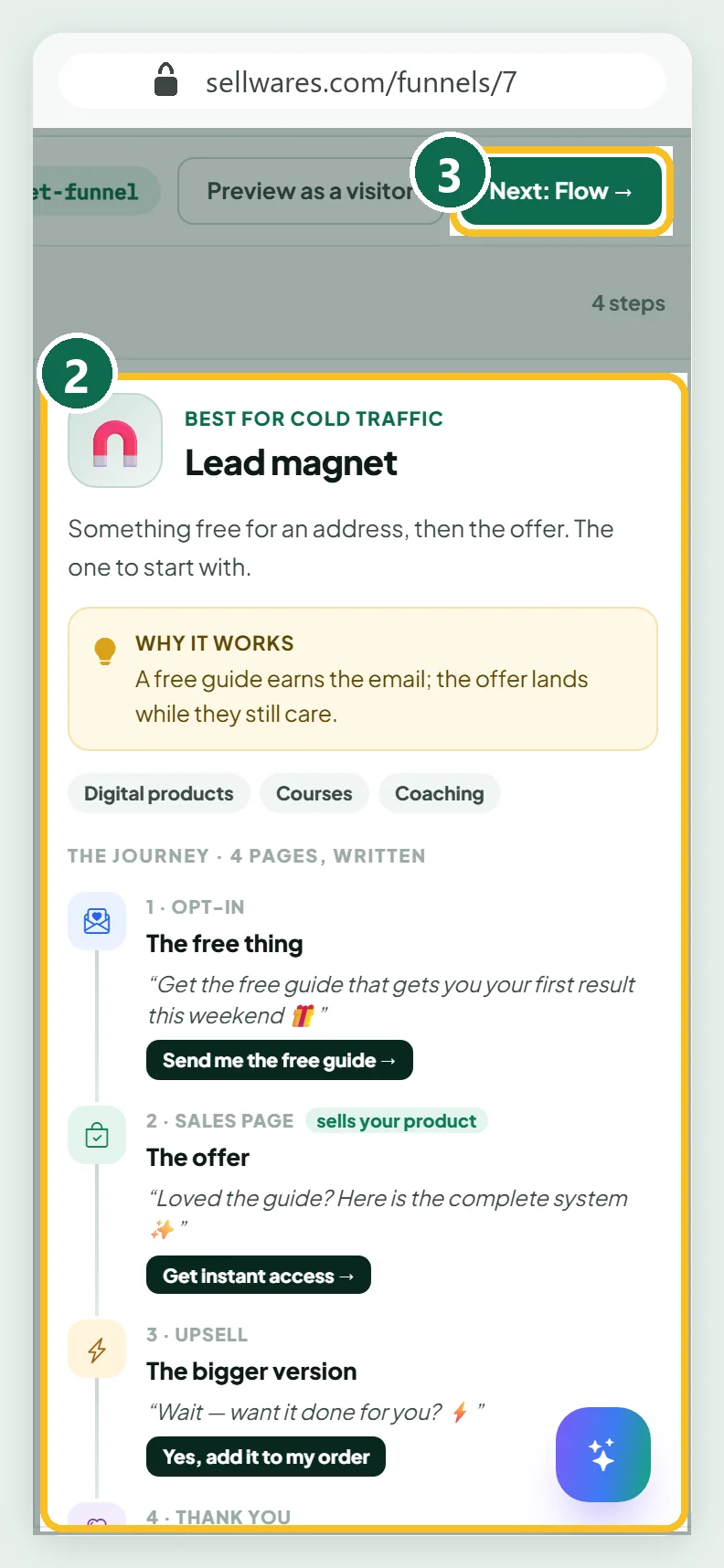 The Lead magnet journey: why it works and its four written pages